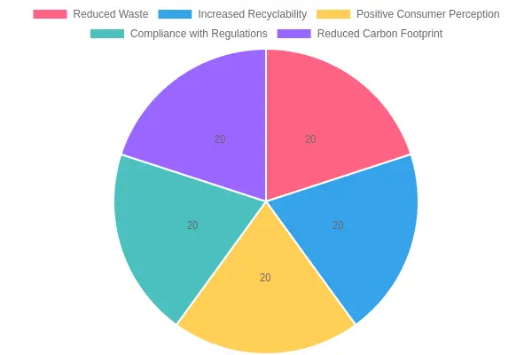 Key Benefits of Eco-Friendly Food Packaging