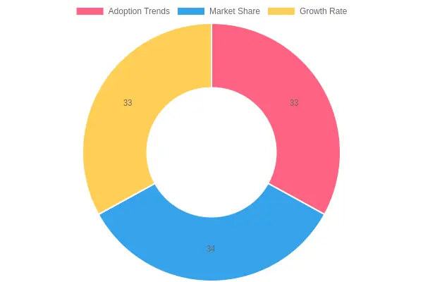 Insights into Food Storage Industry Trends